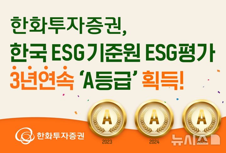 [Seoul=Newsis] Hanwha Investment & Securities announced on the 20th that it received an integrated grade A for the third consecutive year in the ESG evaluation conducted by the Korea ESG Standards Institute (KCGS). (Photo provided by Hanwha Investment & Securities) 2025.11.20. photo@newsis.com
