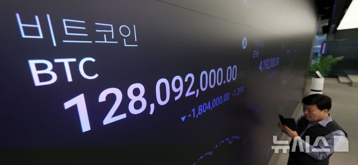 <b>비트코인</b> 소폭 반등해 1억3200만원대…리플도 강세