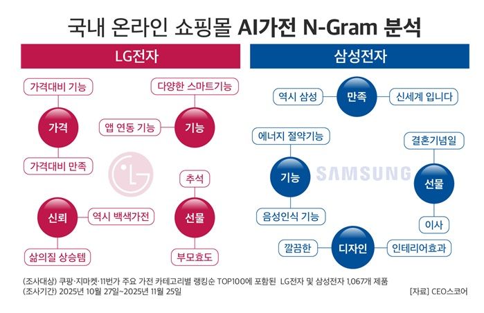 원본보기