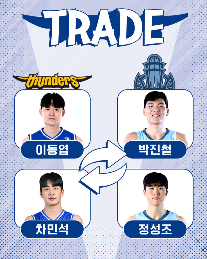 프로농구 <b>삼성</b>·<b>소노 트레이드</b>…박진철·정성조↔이동엽·차민석
