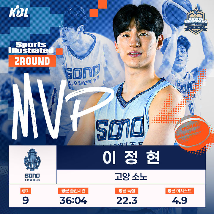 <b>소노 이정현</b>, 프로농구 2라운드 <b>MVP</b>…개인 통산 3번째 수상
