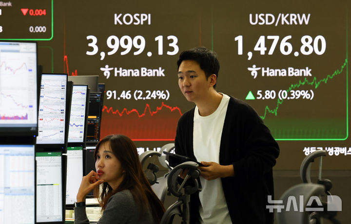 [서울=뉴시스] 최진석 기자 = 코스피가 전 거래일(4090.59)보다 91.46포인트(2.24%) 내린 3999.13에 장을 마친 16일 서울 중구 하나은행 딜링룸에 종가가 보이고 있다.코스닥지수는 전 거래일(9