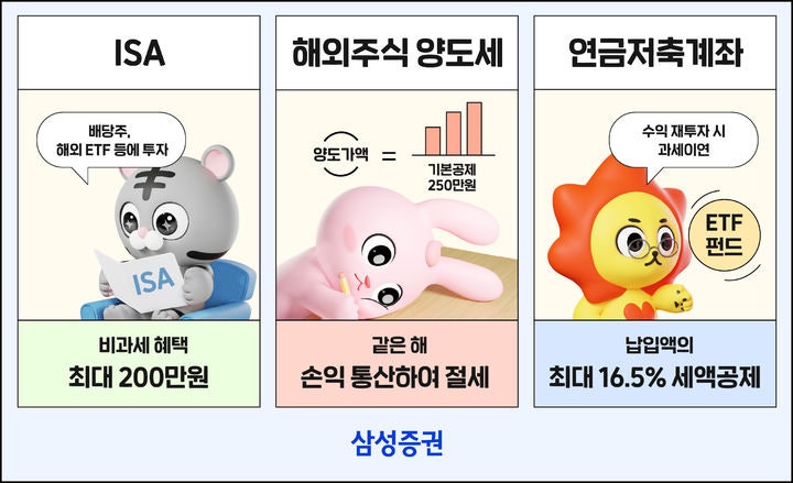 삼성증권이 제안한 <b>연말</b>절세 3종 꿀팁은
