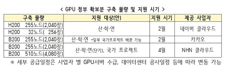  *재판매 및 DB 금지
