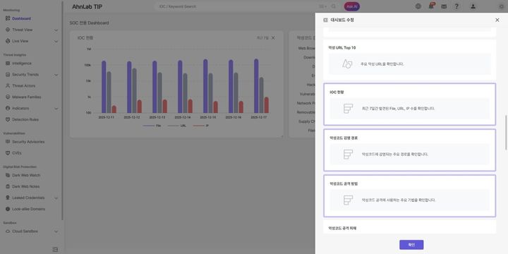 [서울=뉴시스] 안랩 TIP 사용자 정의 대시보드 위젯 추가 기능.(사진=안랩 제공) 2025.12.19.*재판매 및 DB 금지
