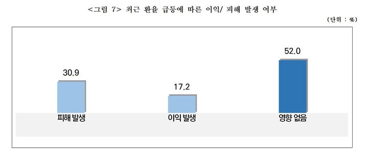 [서울=뉴시스]중기중앙회,<a href=