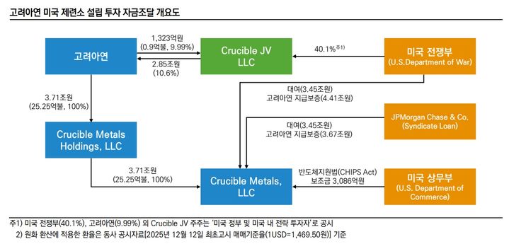 (자료=한국신용평가)  *재판매 및 DB 금지