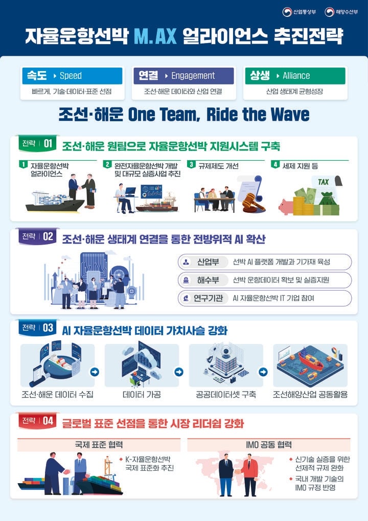 자율운항선박 M.AX 얼라이언스