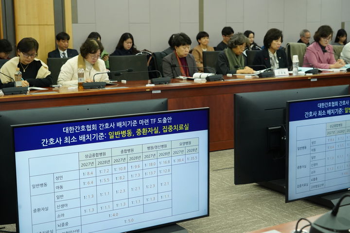 [서울=뉴시스] 대한간호협회는 30일 오전 국회의원회관에서 '의료기관 간호사 최소 배치기준 마련 토론회'를 열고 '의료기관 간호사 최소 배치기준(안)'을 발표했다.(사진=대한간호협회 제공) 2025.12.30.p