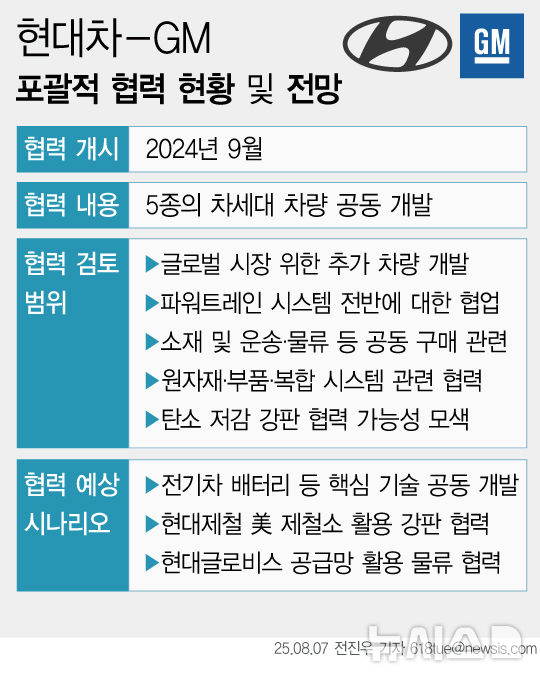 [서울=뉴시스] 현대차-GM,포괄적 협력 현황 및 전망 
