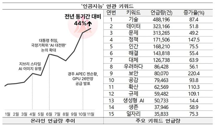 인공지능 관련 키워드.(문화체육관광부 제공) *재판매 및 DB 금지