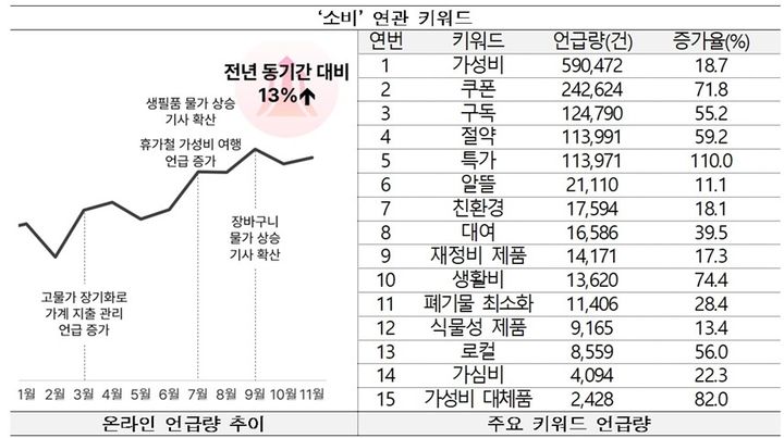 소비 관련 키워드.(문화체육관광부 제공) *재판매 및 DB 금지
