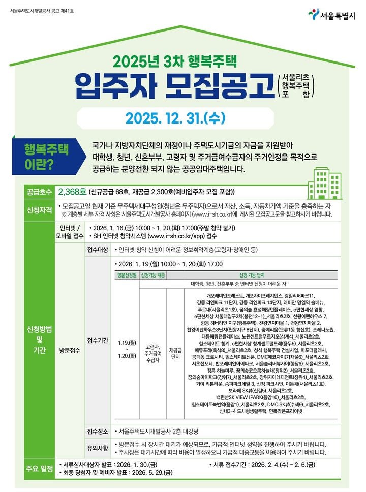 [서울=뉴시스] SH,행복주택 2368세대 공급…주변 시세 60~80%.2025.12.31.(자료=SH 제공) *재판매 및 DB 금지