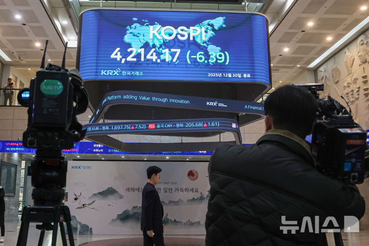 [서울=뉴시스] 권창회 기자 = 2025년 국내 증시 폐장일인 30일 오후 서울 영등포구 한국거래소 전광판에 증시 종가가 표시되고 있다.이날 코스피는 전 거래일 대비 6.39포인트(0.15%) 하락한 4,214.17