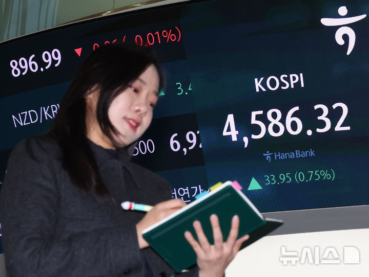 [서울=뉴시스] 배훈식 기자 = 코스피가 종가 기준 최고치를 기록한 9일 오후 서울 중구 하나은행 딜링룸 전광판에 코스피가 전 거래일 보다 33.95 포인트(0.75%) 오른 4586.32 포인트를 나타내고 있다.