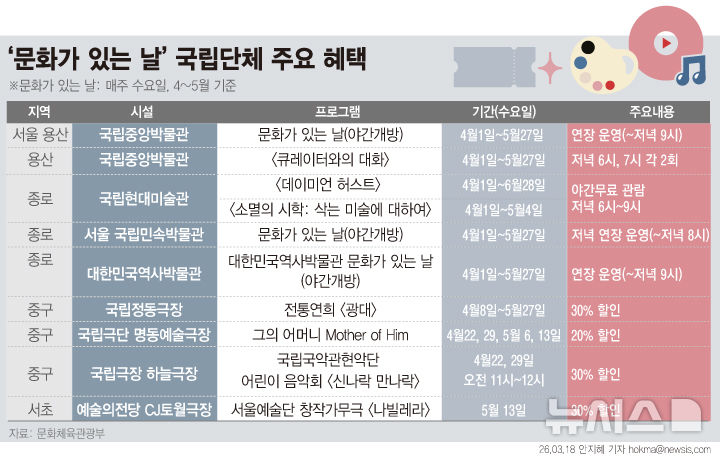 [서울=뉴시스] 
