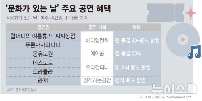 [서울=뉴시스] 