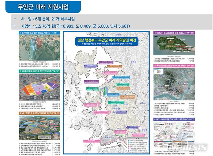 [무안=뉴시스] 무안 민간·군공항 이전 시 지원사업. (사진=공항 소음대책토론회 발제자료). photo@newsis.com *재판매 및 DB 금지