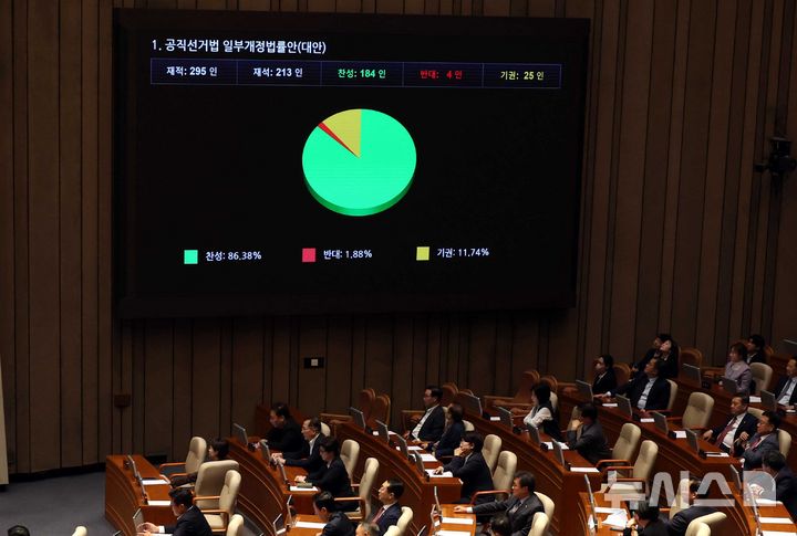 [서울=뉴시스] 조성봉 기자 = 18일 오전 서울 여의도 국회에서 열린 제434회국회(임시회) 제6차 본회의에서 공직선거법 일부개정법률안(대안)이 가결되고 있다.2026.04.18.suncho21@newsis.c