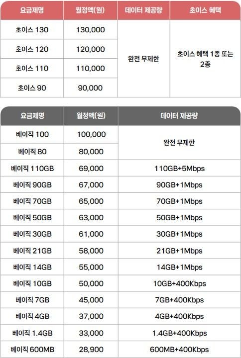 <b>KT</b>, '5G·LTE 통합요금제' 18종으로 간소화…데이터 안심옵션 확대