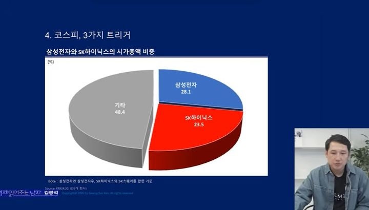 "韓증시 이때부터 꺾인다"…김광석 교수가 꼽은 한국 증시 '4대 복병'
