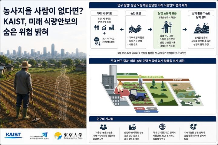 미래 밥그릇이 위험해? 땅이 부족한 게 아니라 일손이 문제!