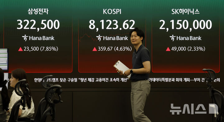 [서울=뉴시스] 김혜진 기자 = 코스피가 전 거래일(7763.95)보다359.67포인트(4.63%) 오른 8123.62에 마감한 12일 오후 서울 중구 하나은행 딜링룸 전광판에 지수가 표시 되고 있다.코스닥 지수는