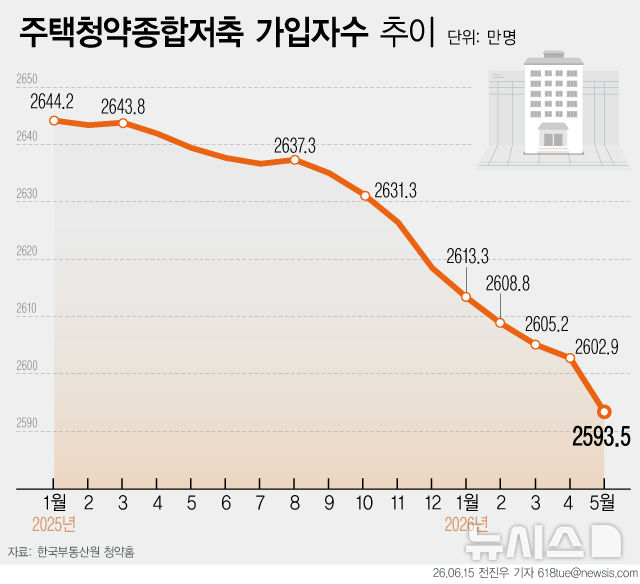 관련 이미지