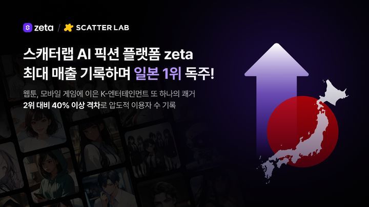 [서울=뉴시스] 스캐터랩이 개발한 AI 채팅 앱 '제타가' 올해 1분기 일본 시장에서 전년 동기 대비 691% 폭증한 매출을 기록했다.(사진=스캐터랩 제공) *재판매 및 DB 금지