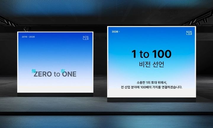 에스오에스랩, 창립 10주년 기념행사…'1 to 100' 비전 선포