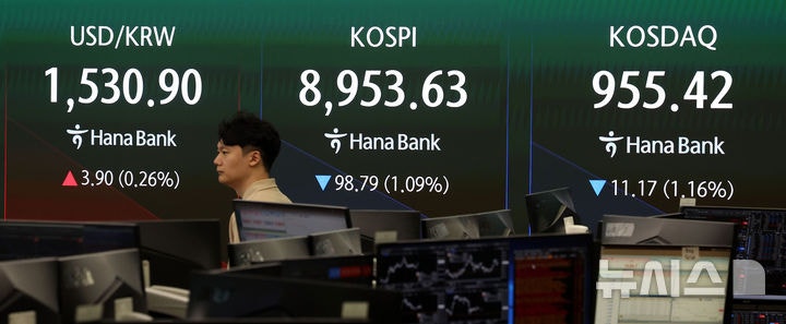 코스피, 장 초반 상승세 전환…개미 1조 매수에 9070선 회복