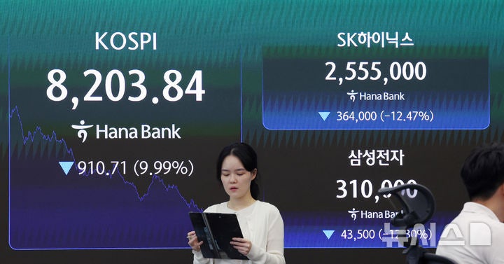 코스피 '900p 수직낙하' 충격에 공포지수 90선 육박…투자심리 급랭