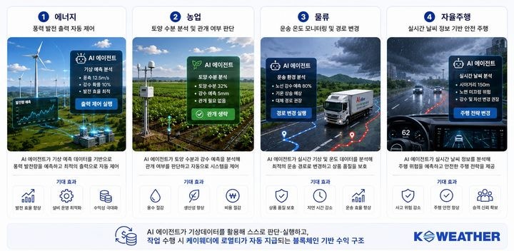 케이웨더, AI 에이전트용 기상데이터 마켓플레이스 구축