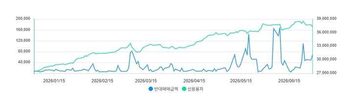 코스피 2배 뛰었는데…"3조 강제청산 당했다" 빚투개미 '피눈물'