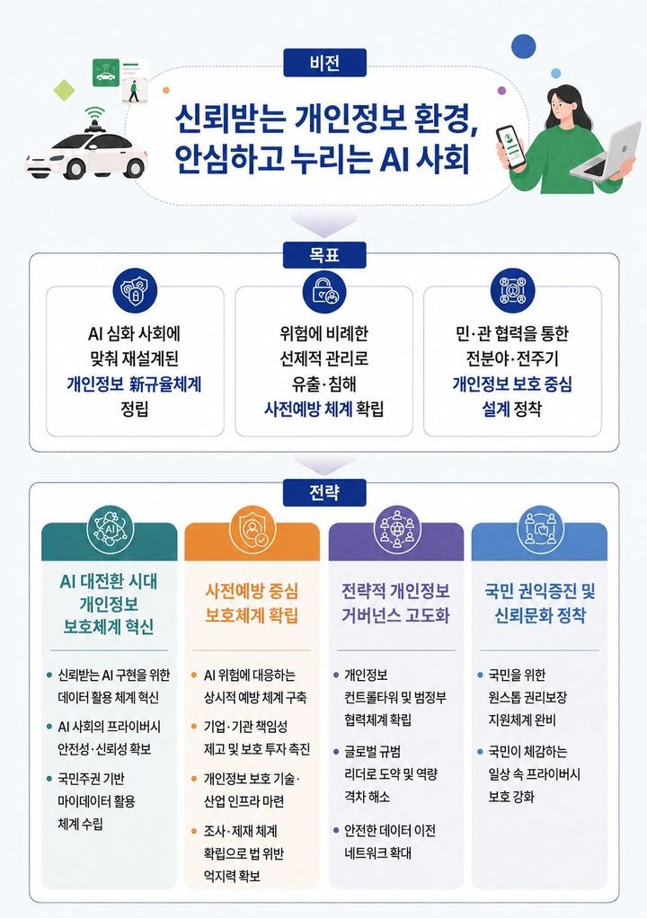AI 먹거리 키우려…정부, '<b>개인정보</b> 원본' 빗장 푼다