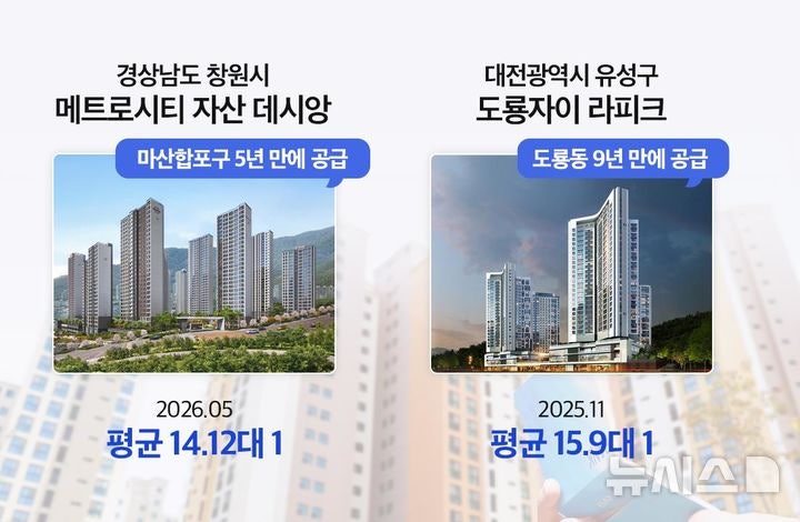 대기수요 쌓인 '공급 가뭄' 지역 분양 재개…청약 경쟁률 '두 자릿수'