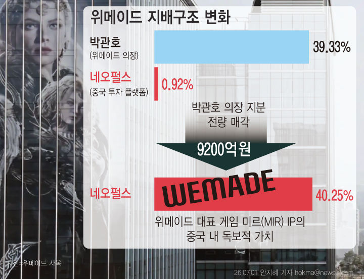 [그래픽=뉴시스]  *재판매 및 DB 금지