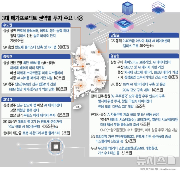 호남 반도체 팹·영남 피지컬AI·충청 후공정…전국 첨단 밸류체인 시동[3대 메가 산업지도④]