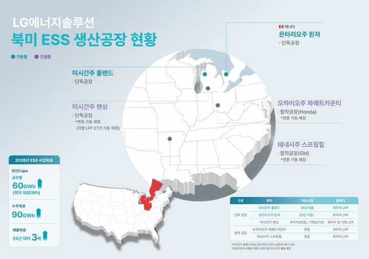 LG엔솔, 2Q 영업익 1133억 전분기 대비 흑자전환…하반기는?