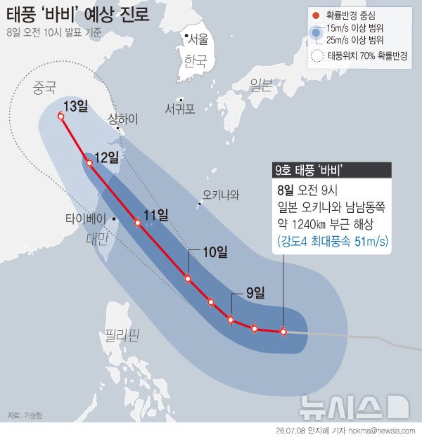 슈퍼태풍 바비 상륙 직전 중국 동부 연안 비상계엄 수준 대응