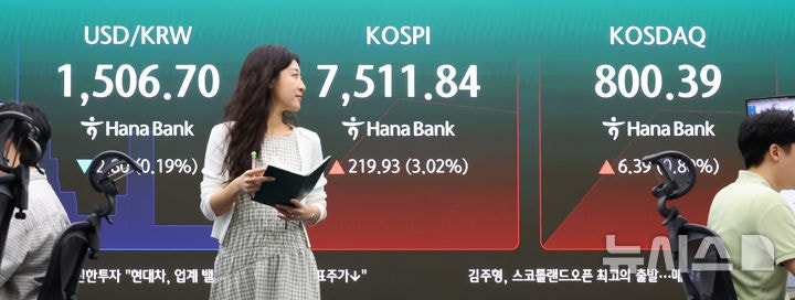 코스피 5%↑코스닥 6%↑…양 시장 매수 사이드카 발동(종합)