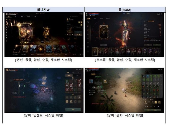 소송비만 날렸네... 리니지 베꼈다고 저격한 엔씨소프트의 뼈아픈 패배