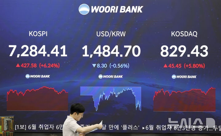 하루만에 <b>7천피 탈환</b>한 <b>코스피</b>