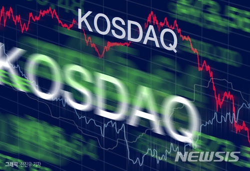 <b>코스닥</b>, 5%대 <b>급락</b>에 매도 <b>사이드카</b> 발동…올 들어 10번째