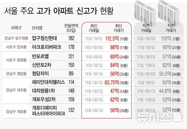 [서울=뉴시스]