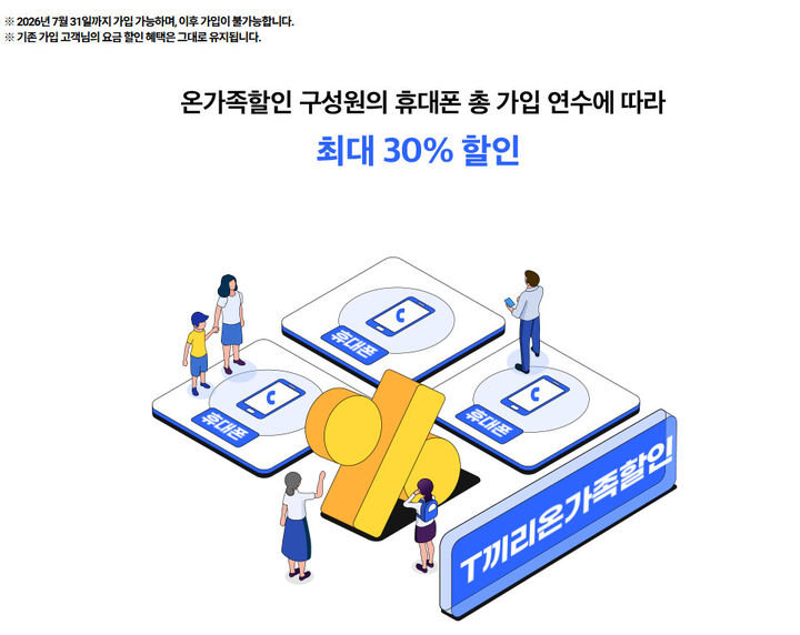 [서울=뉴시스]SK텔레콤이 31일까지만 온가족할인 신규 가입을 받는다.이후에는 결합을 해지한 뒤 다시 가입하는 것도 불가능하다.기존 가입자는 할인 혜택을 계속 받을 수 있고 요금제 변경도 가능하다.(사진=SK