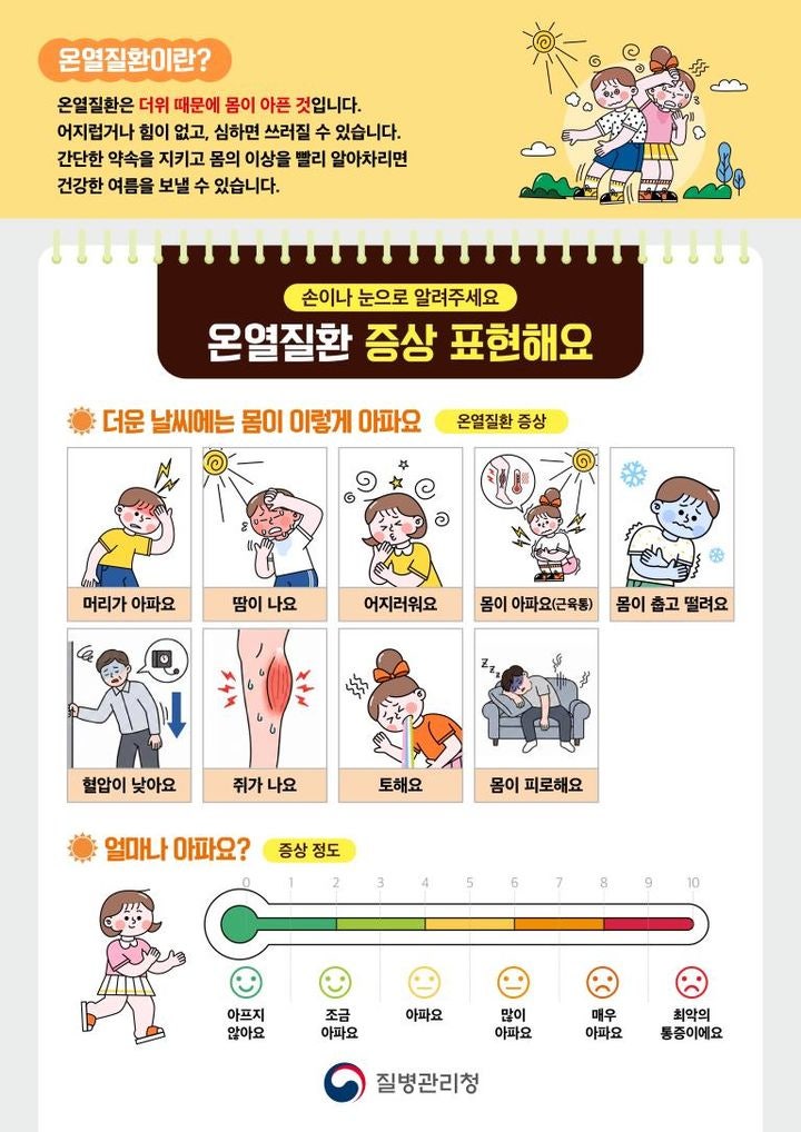 "어지러워요"…손으로 짚어 <b>온열질환</b> 증상 알리세요