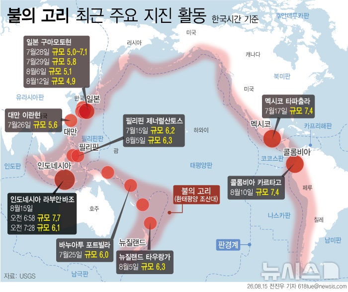<b>인니</b> 7.7 <b>강진 사망</b>자 47명…북수마트라서 또 6.9 지진(종합)