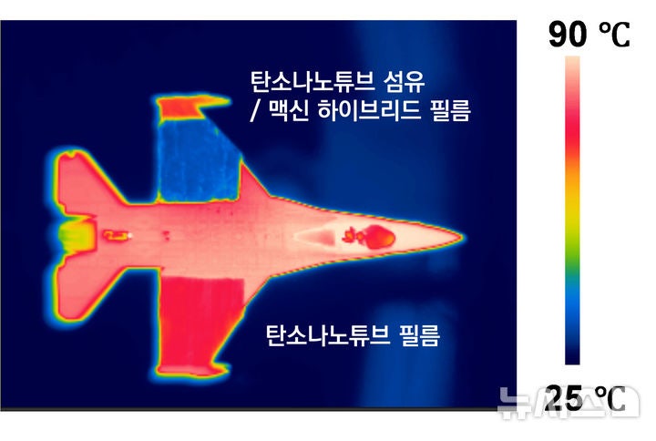 [창원=뉴시스]탄소나노튜브 섬유·맥신 하이브리드 필름의 적외선 스텔스 성능을 확인하기 위해 고온의 비행기 모형을 적외선 카메라로 촬영한 모습.하이브리드 필름을 덮은 부분은 적외선 방출이 억제돼 배경과 유사하게 나타