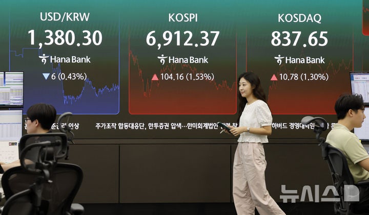 기준금리 인상에도 '뚝심' <b>코스피</b>…<b>6900선</b> 탈환 상승 마감